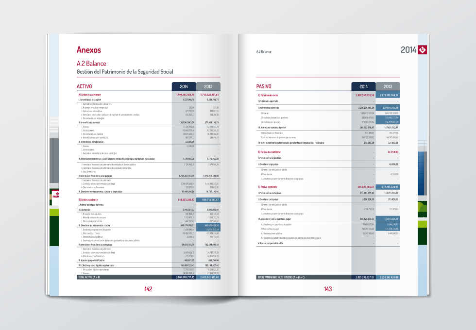Doble página Balance Informe Anual 2014 Fremap