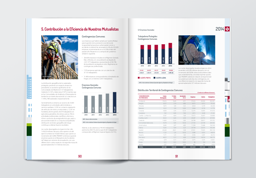 Doble página Empresas Asociadas Informe Anual 2014 Fremap